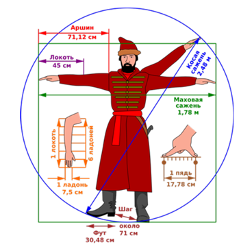 «ПЯТНИЧНАЯ ПОЛЕЗНОСТЬ»