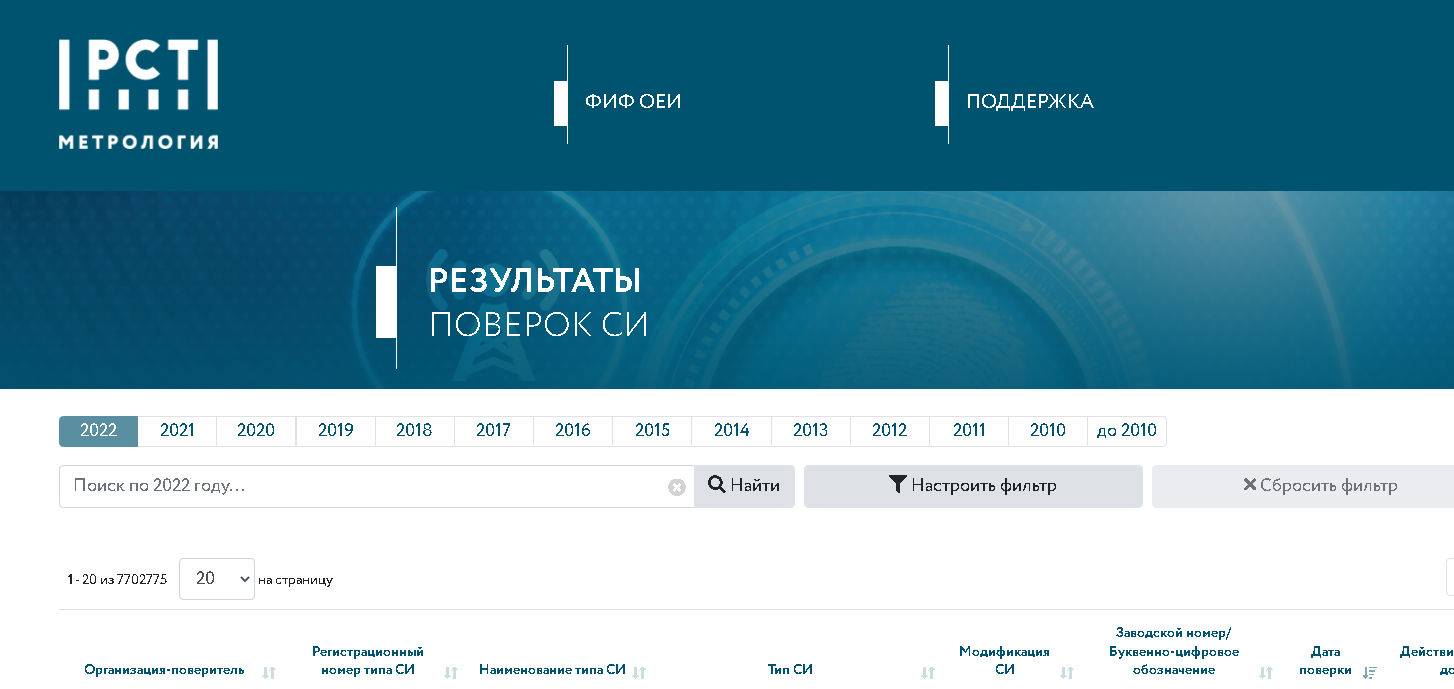 Внесены изменения в приказ Минпромторга России от 28.08.2020 №2906 